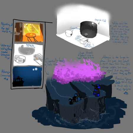 System Sys inner structure|Seo 2024